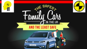 Safest Family Cars Banner